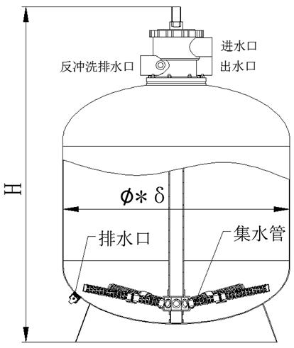 不銹鋼頂置式泳池過濾器產品特點