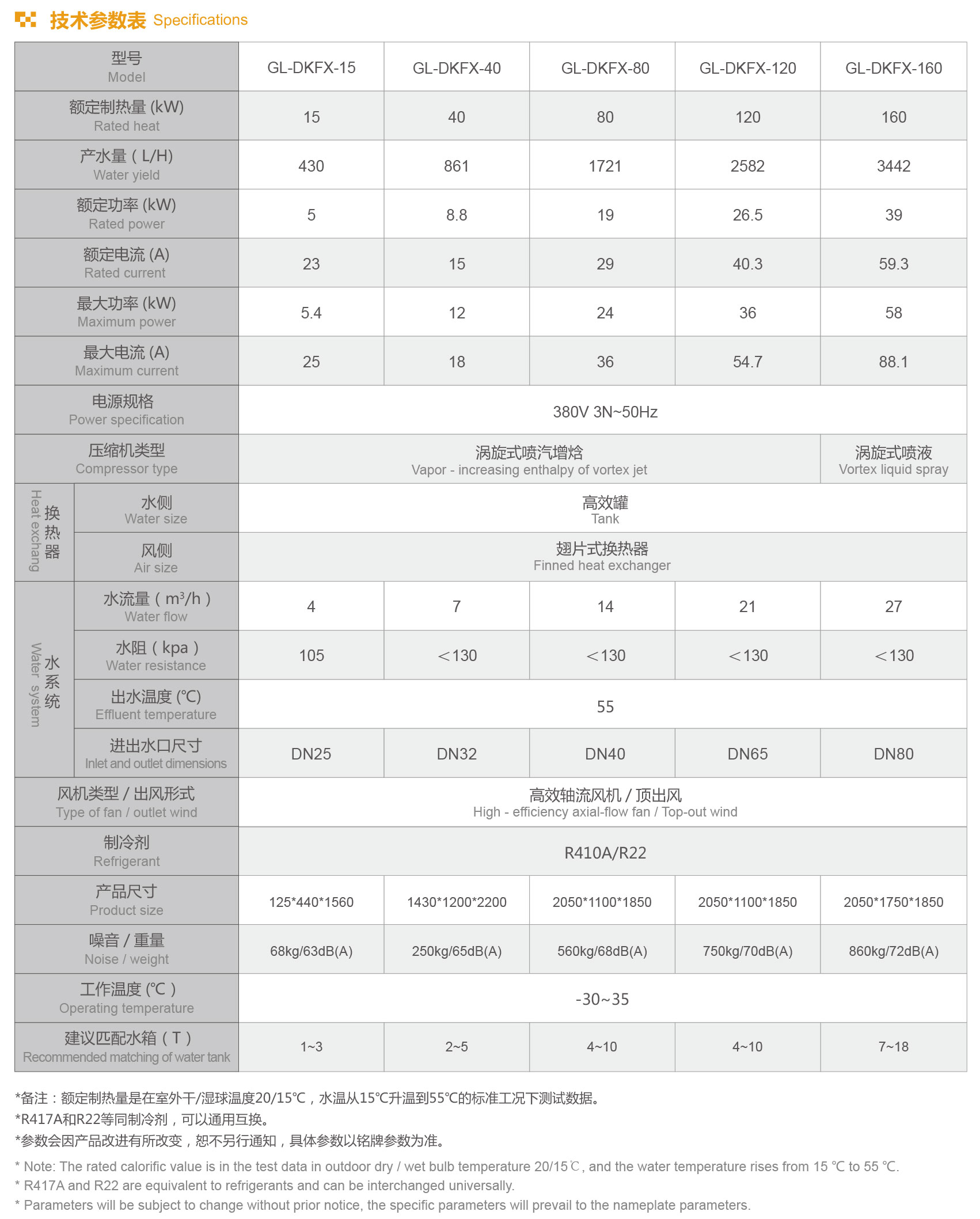 格拉利 商用 低溫?zé)崴?GL-DKFX系列設(shè)備參數(shù)