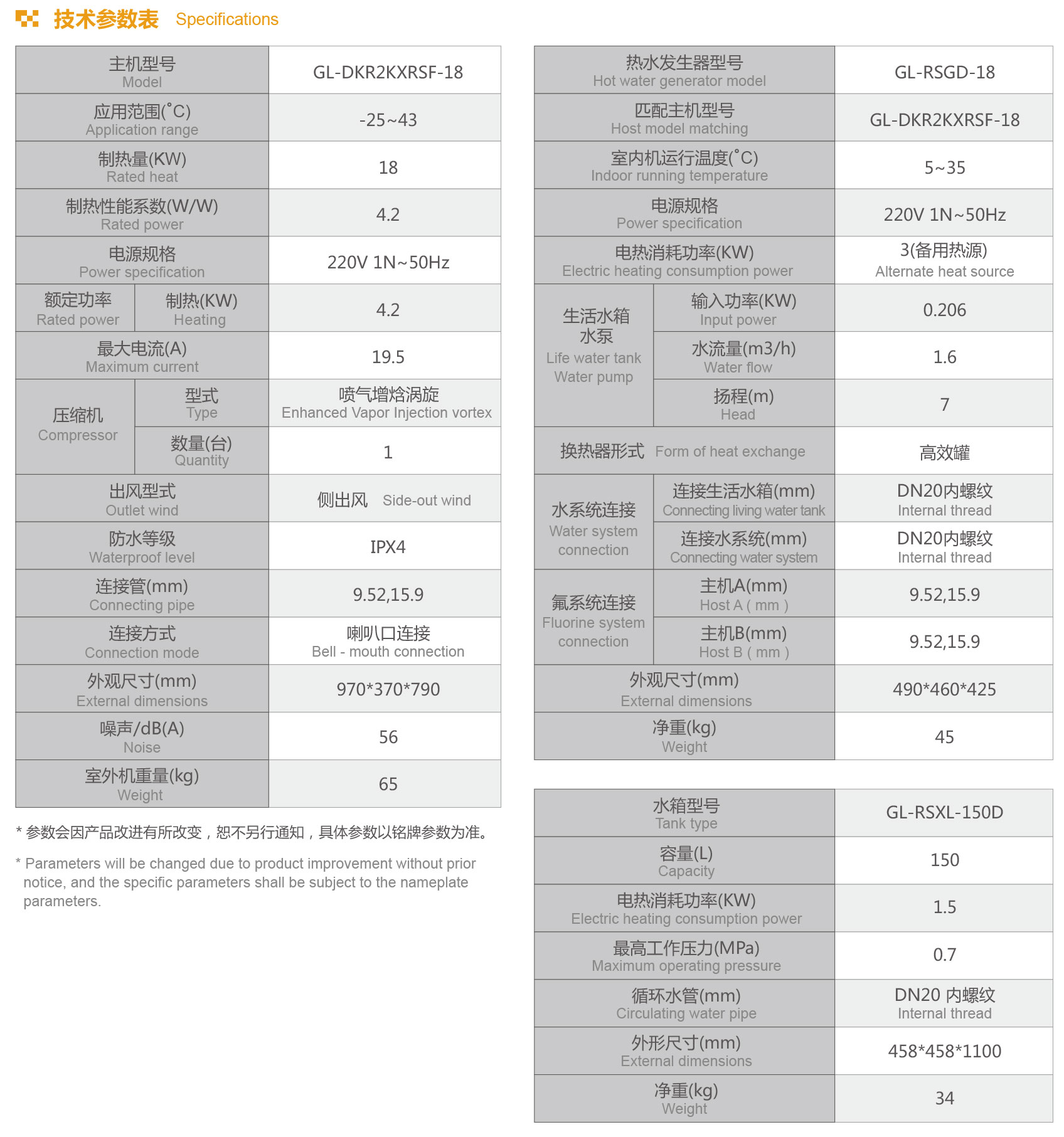 格拉利 家用 多用途型 GL-DKR2KXRSF-18設備參數