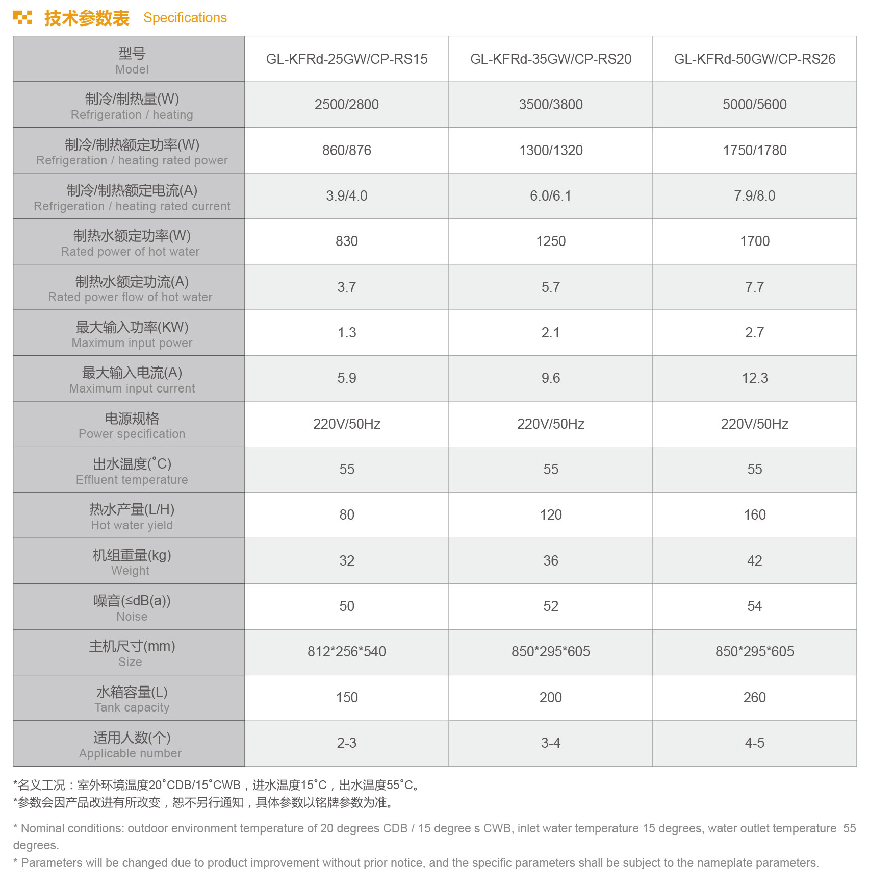 格拉利 家用空調熱泵機組 GL-KFRd系列設備參數