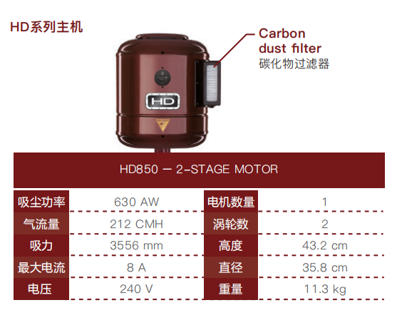 HD系列主機參數