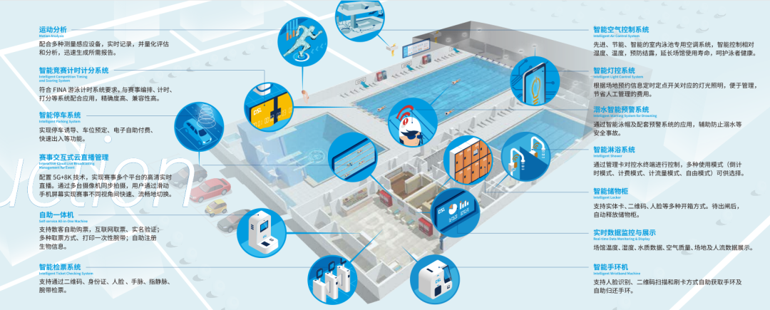 智慧游泳場館整體解決方案