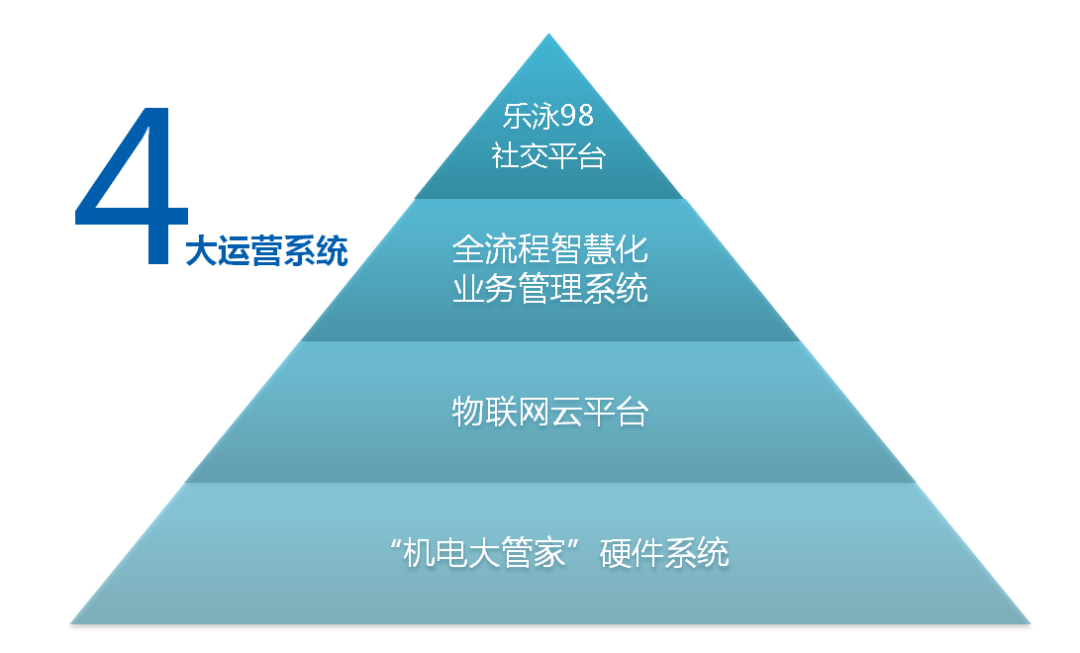 全智能化業務管理系統