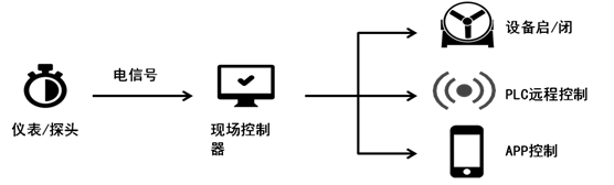 污水處理,污水處理設備,污水處理廠