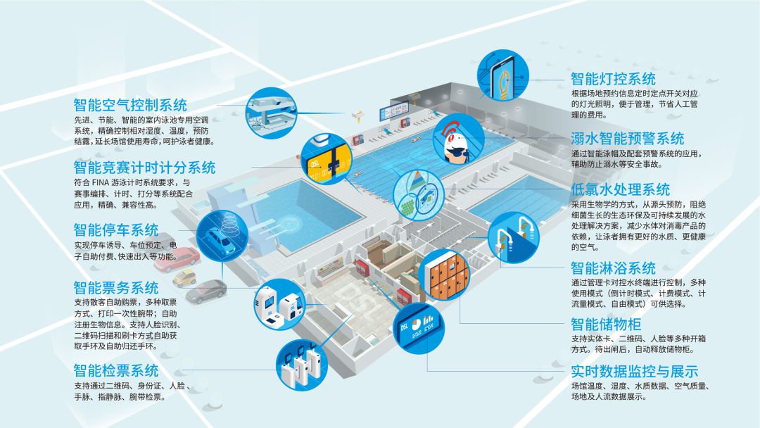 數字場館的規劃與建造解決方案