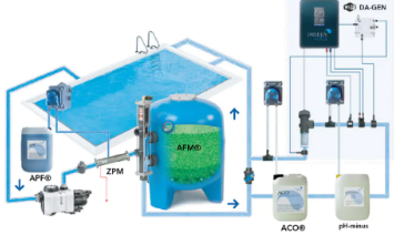 游泳池水處理設備,泳池水處理系統,泳池水處理設備
