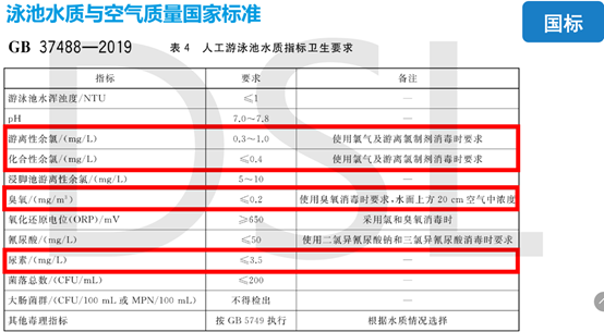 2022年游泳池水質(zhì)檢測標準