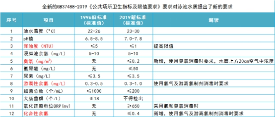 游泳池水質(zhì)標準,泳池水質(zhì)檢測標準